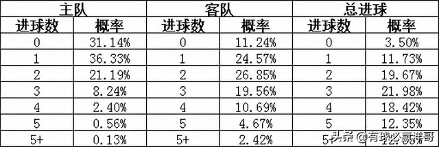 竞彩网计祘器，让球胜平负的智慧之选