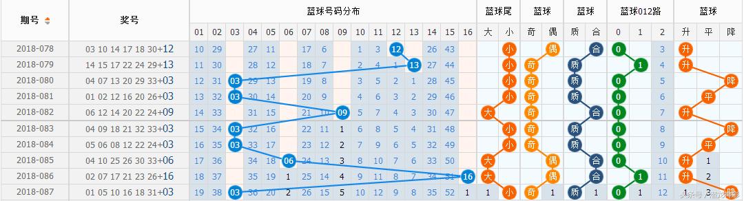 探索双色球中奖概率最高的买法，理性投注的智慧