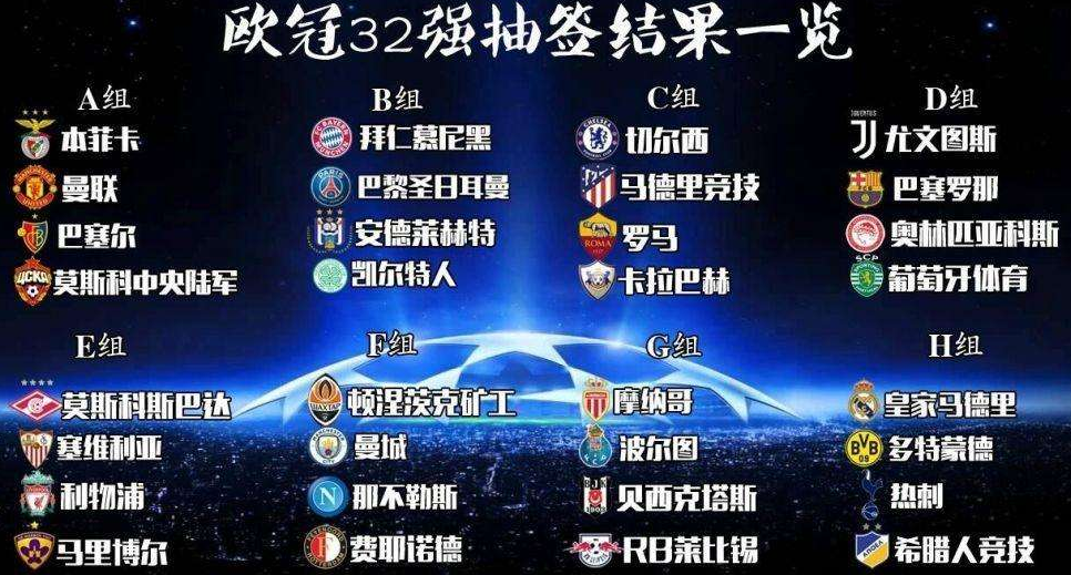 欧冠小组赛分组，群雄逐鹿，豪门对决的序幕