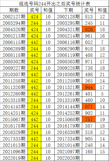3D组选大小振幅走势图，彩经网上的深度解析与策略探讨