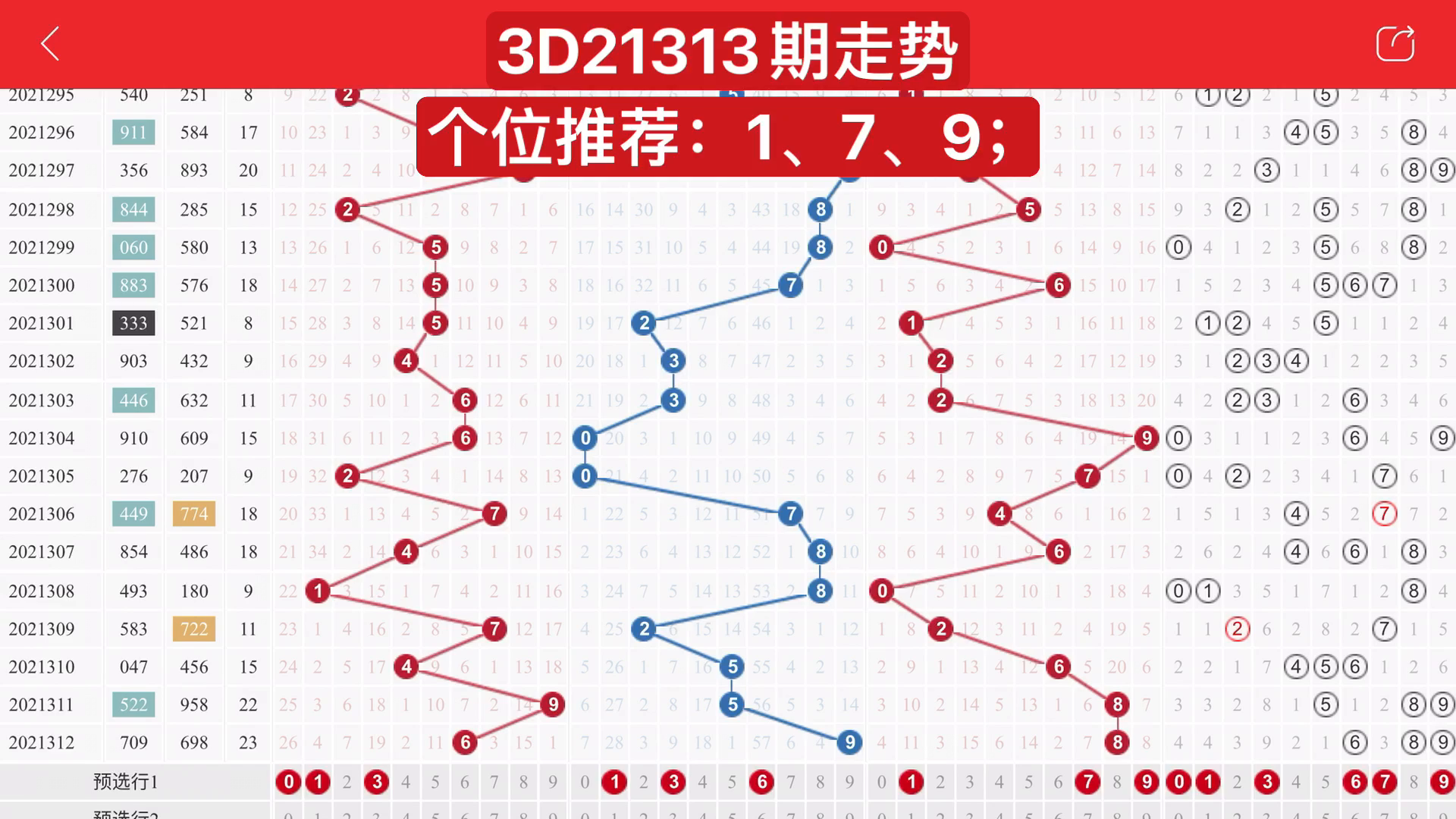 3D开奖结果跨度走势图，彩宝网上的数字游戏与趋势分析