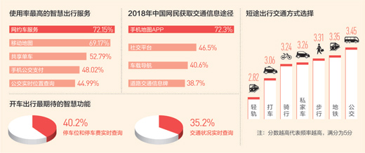 产品销售 第88页
