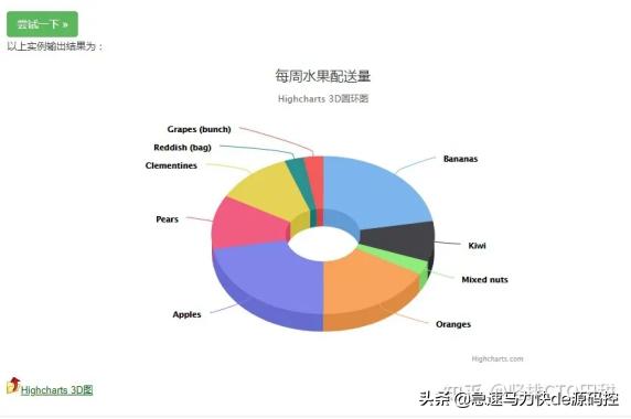 3D走势图500带连线图专业版，数据可视化新纪元