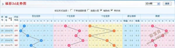 福彩3D带连线基本走势图，彩宝网上的数字游戏与策略分析