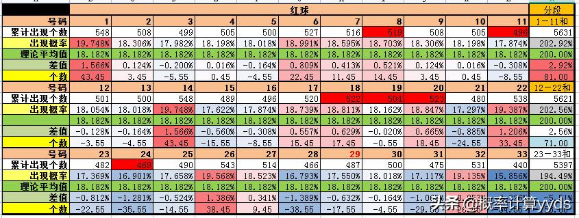 今日双色球3D开奖结果揭晓，幸运数字的探寻之旅