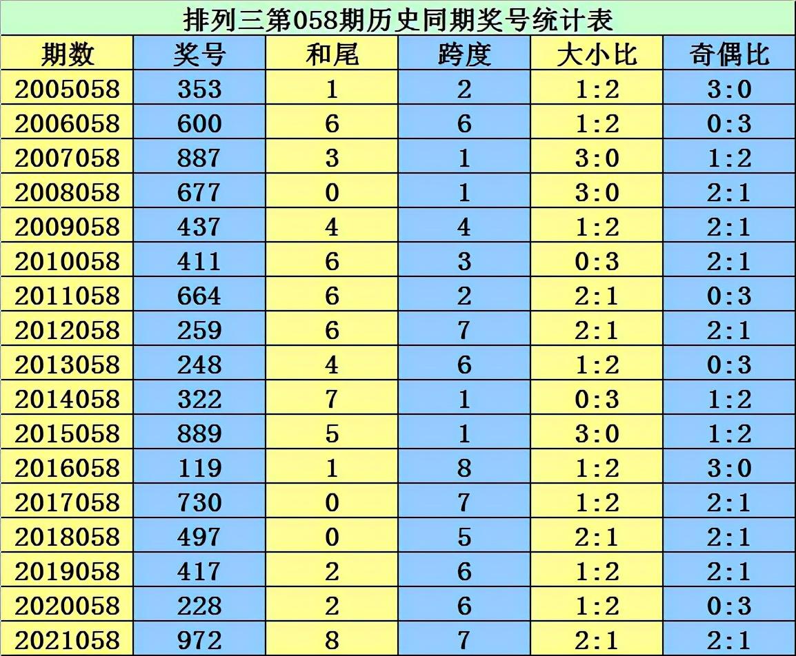 2022年双色球第058期开奖揭晓，幸运数字的璀璨瞬间