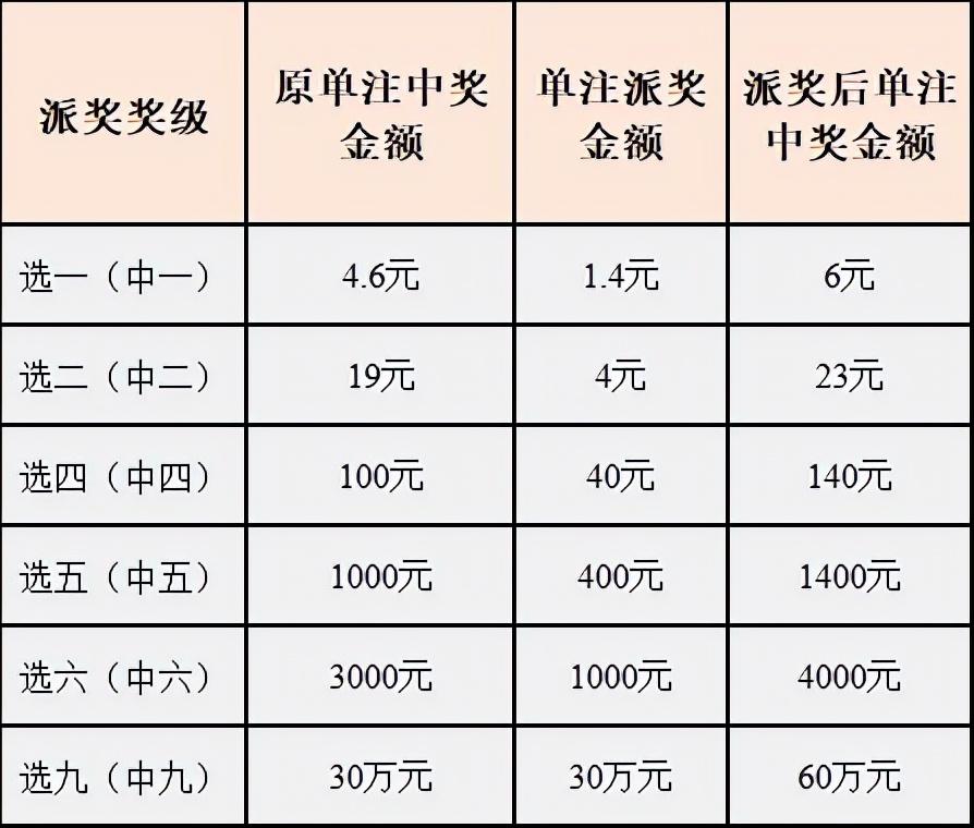 快乐8开奖结果查询表近30期，解锁数字游戏中的幸运密码