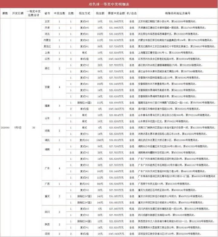 探索双色球与七乐彩的幸运之旅，揭秘开奖日期背后的奥秘