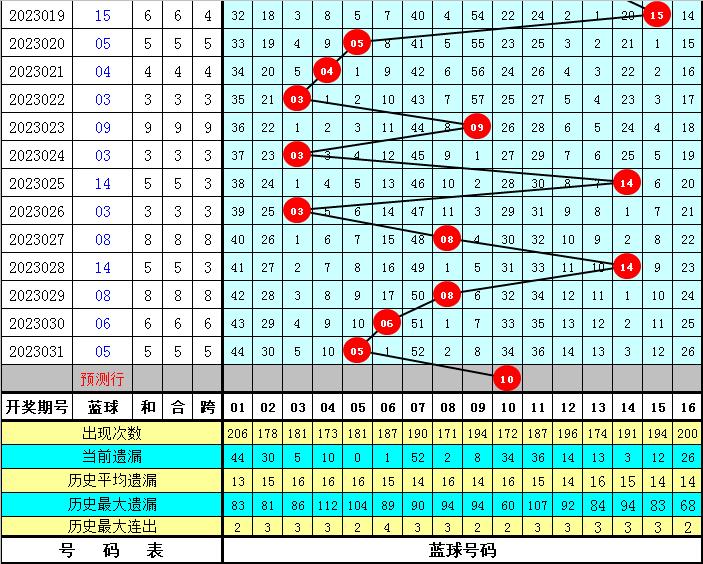 2023032期双色球开奖号码揭秘，幸运的数字与生活的奇迹