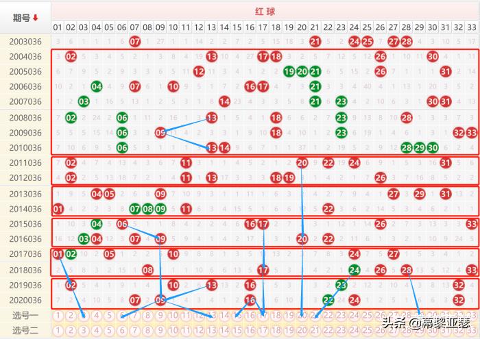 探索双色球2021036期全国联销图，揭秘幸运密码