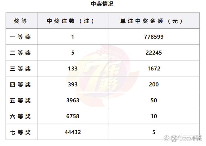 七乐彩开奖号码查询表，今晚的幸运揭晓