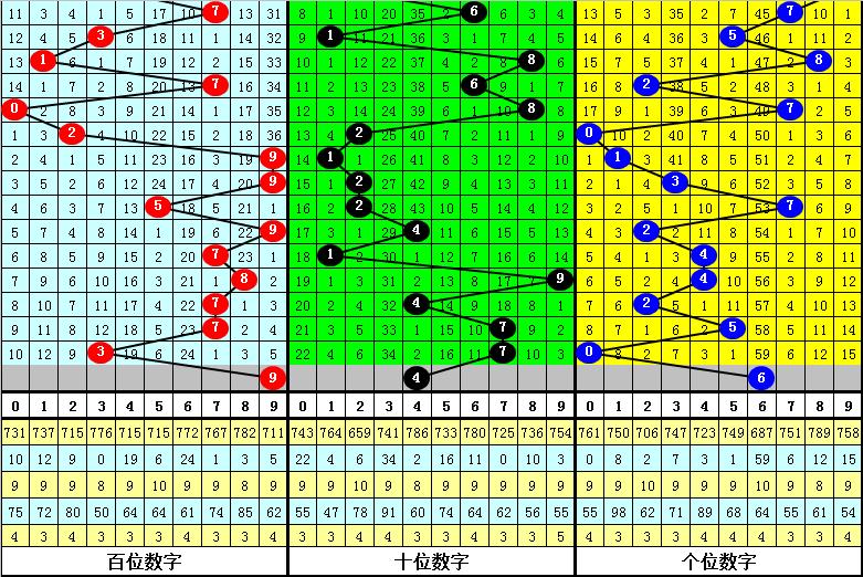 福彩3D十位振幅走势图连线，解码数字背后的秘密