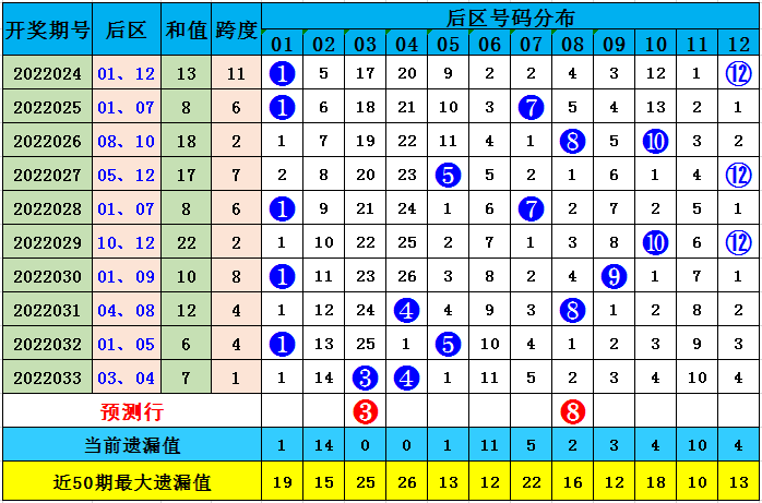 彩票大乐透预测高手，揭秘数字背后的智慧与策略