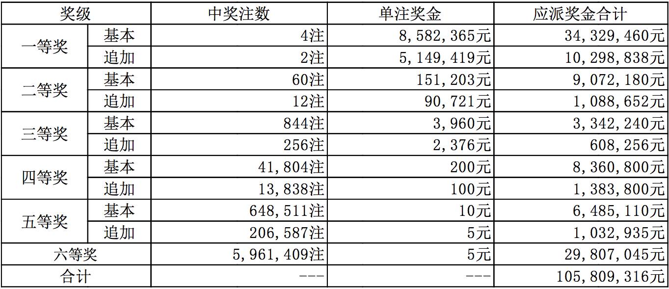 今日大乐透开奖结果与奖金计算器，解锁幸运密码，精准计算梦想