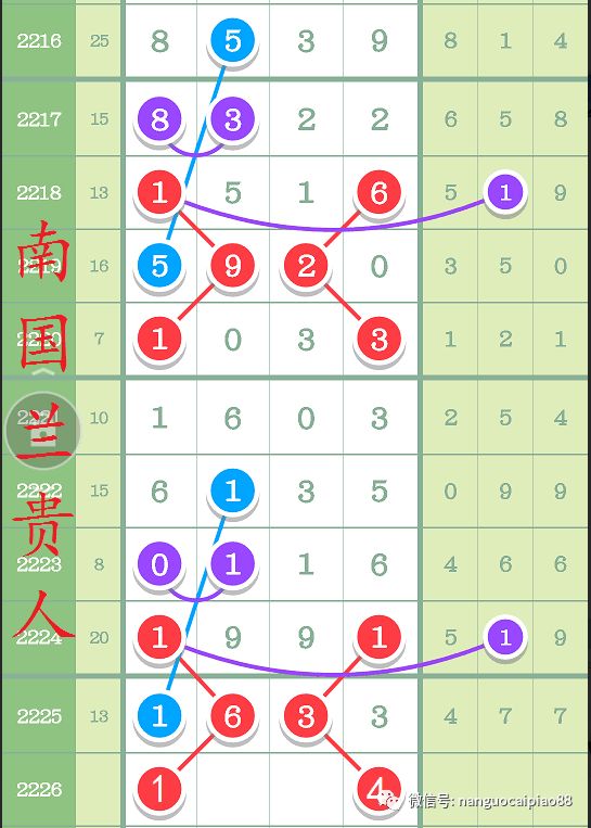 今晚揭晓，七星彩与排列五的精彩对决