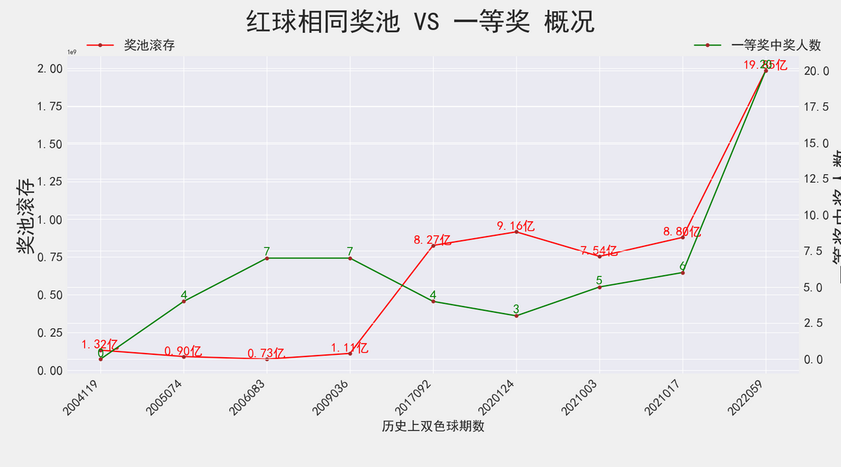 探索双色球红球同尾号的奥秘