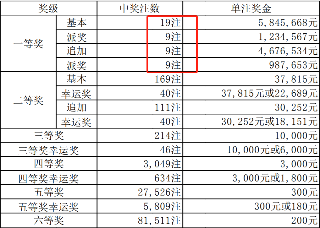 超级大乐透24013期开奖结果揭晓，梦想与幸运的碰撞