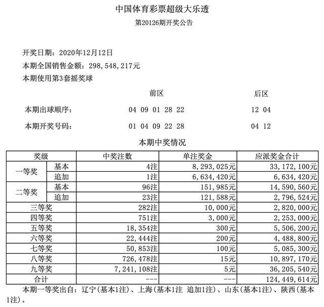 超级大乐透20127期开奖结果揭晓，梦想与幸运的碰撞