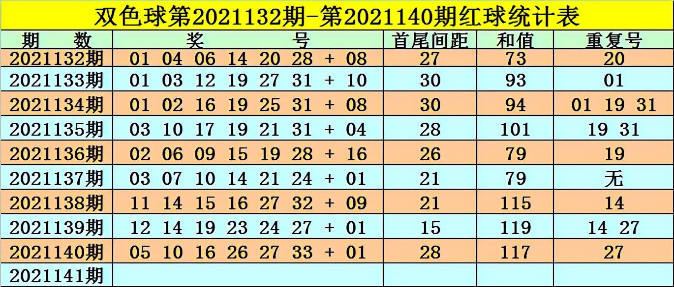 21141期双色球开奖结果揭晓，梦想与幸运的碰撞