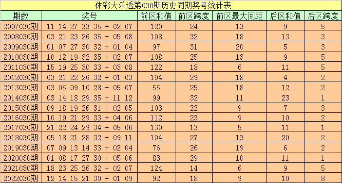 31选7，012路走势图深度解析与策略指南
