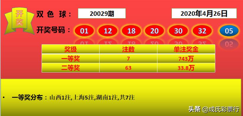 今日双色球双期开奖结果查询全解析