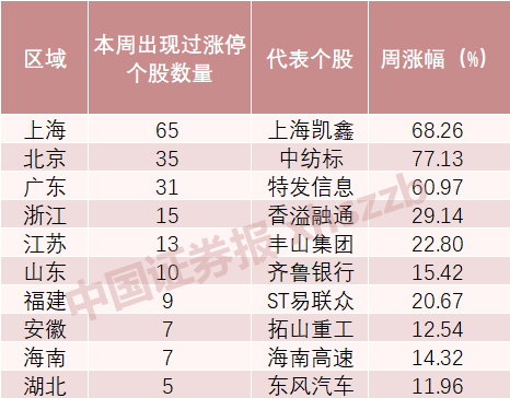 揭秘华东15选5，探寻开奖号码背后的奥秘