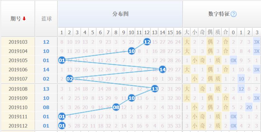 100期双色球走势深度解析，探寻数字背后的规律与趋势