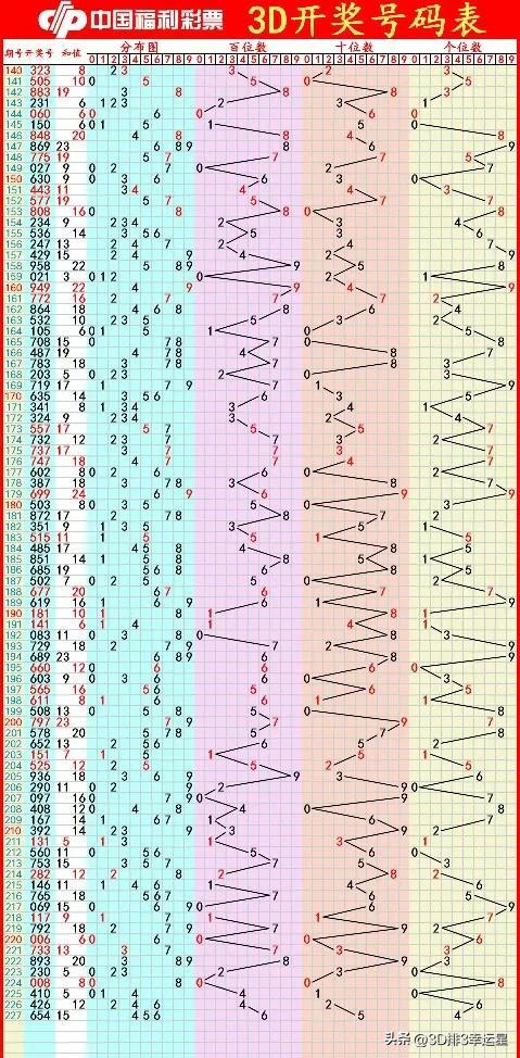 3D看图猜字谜，今日的智慧与乐趣交融