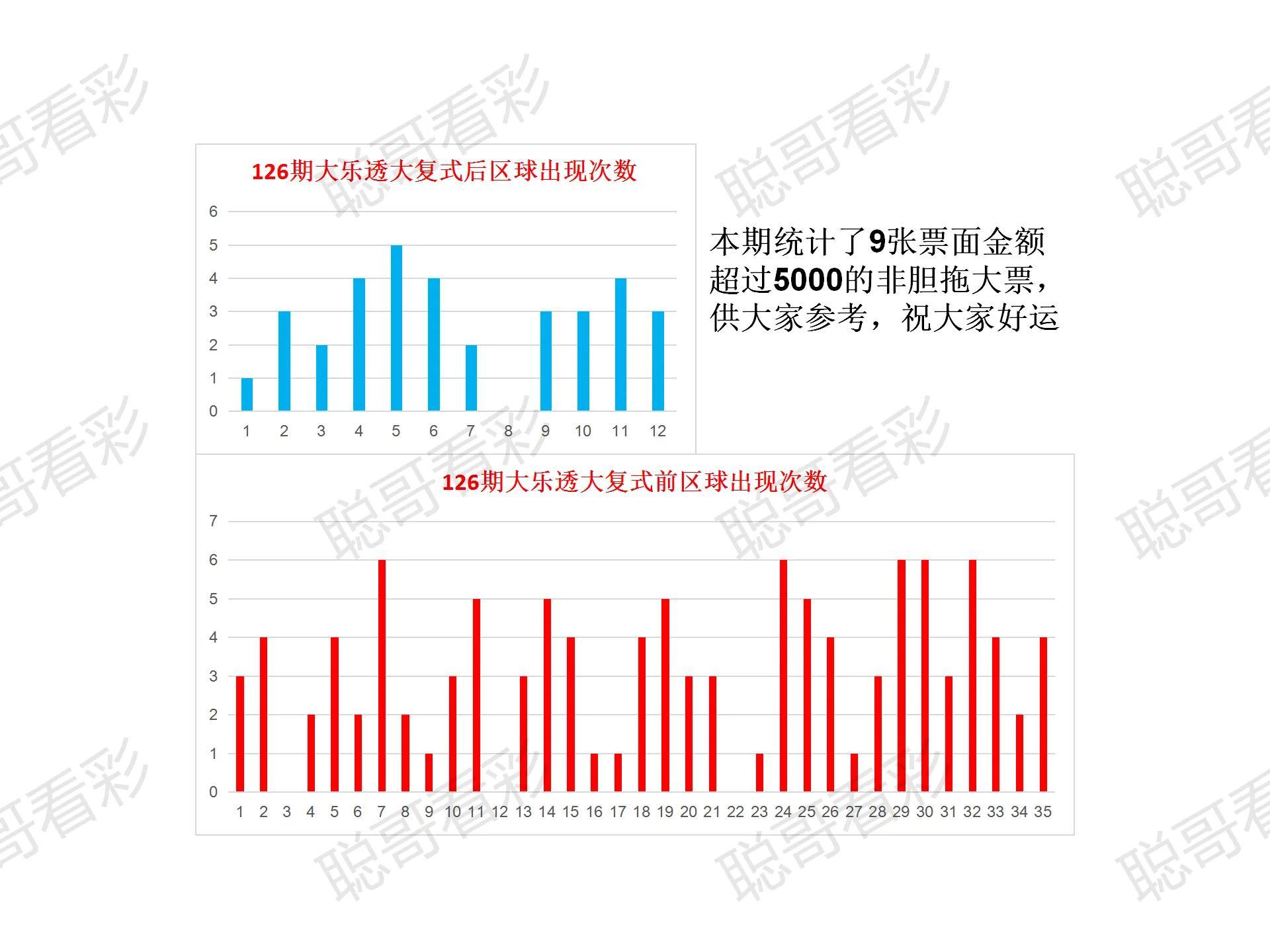 126期大乐透开奖结果揭晓，幸运数字背后的期待与惊喜