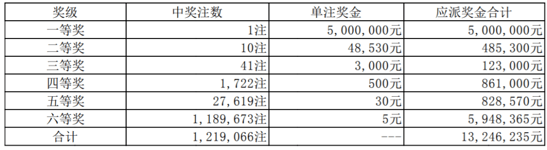 2021年今晚特马开奖，揭秘与期待