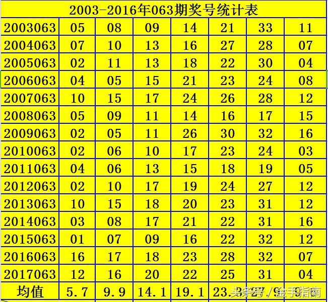 2021096期双色球开奖结果揭晓，幸运号码指引未来