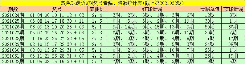 揭秘双色球2021032期开奖结果，幸运数字背后的故事