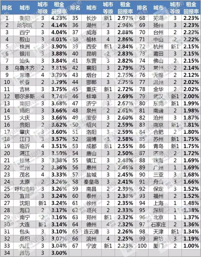 揭秘双色球，33个不为人知的死规律汇总