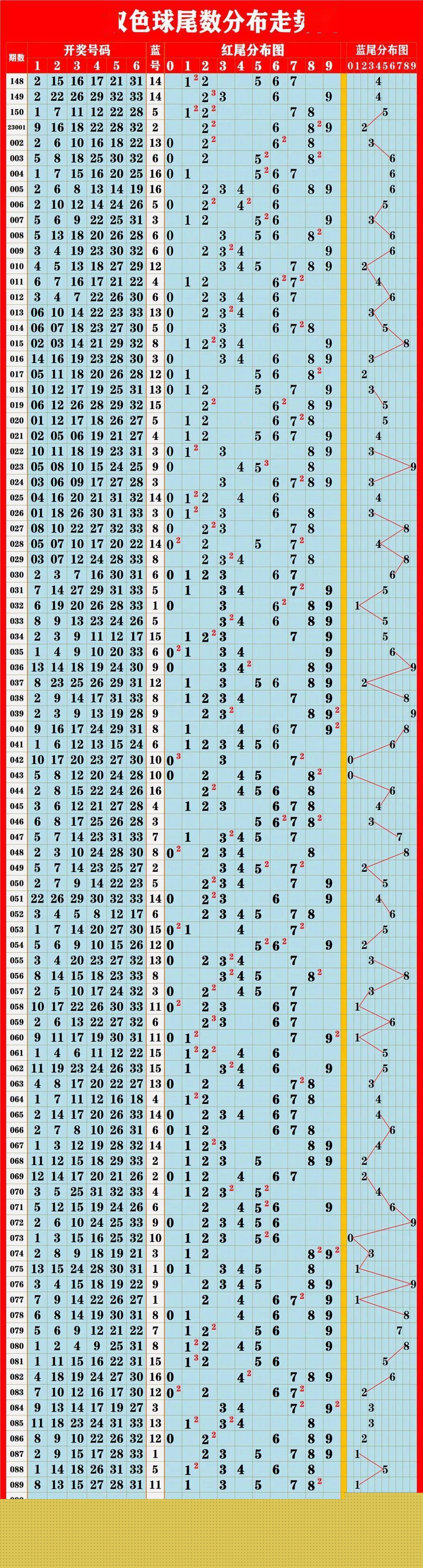 华东15选5