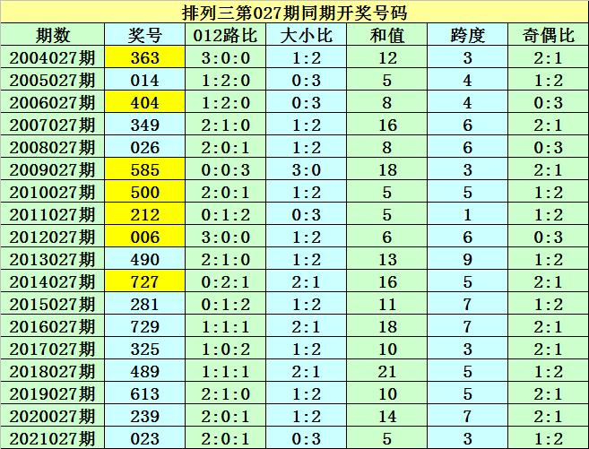 2022年，回顾与展望——年度开奖记录结果的深度剖析