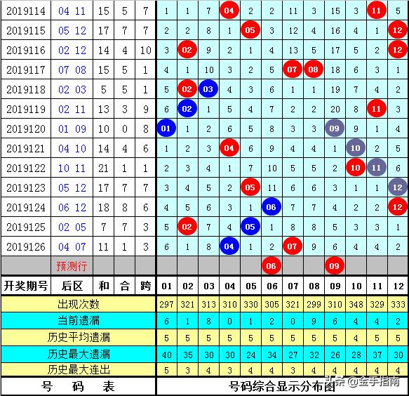 大乐透中奖条件全解析，解锁幸运密码的必备指南