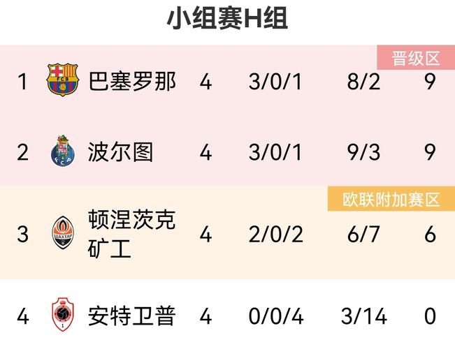 世预赛欧洲区积分榜最新比分享，群雄逐鹿，谁将脱颖而出？