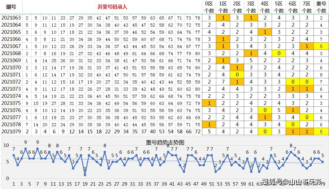 探索双色球模拟摇奖机，自动摇奖选号的奥秘