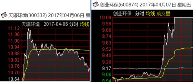 探索上海天天选4D走势图，数字背后的奥秘与策略分析
