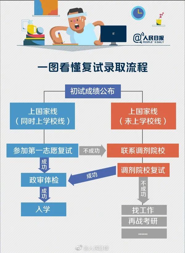 考研之旅，从准备到录取的完整流程解析