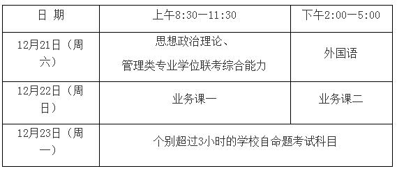 2023年上海研究生报名及考试时间全解析