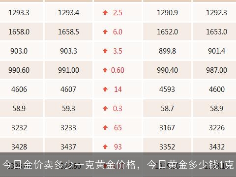 今日黄金回收价格，市场动态与影响因素解析