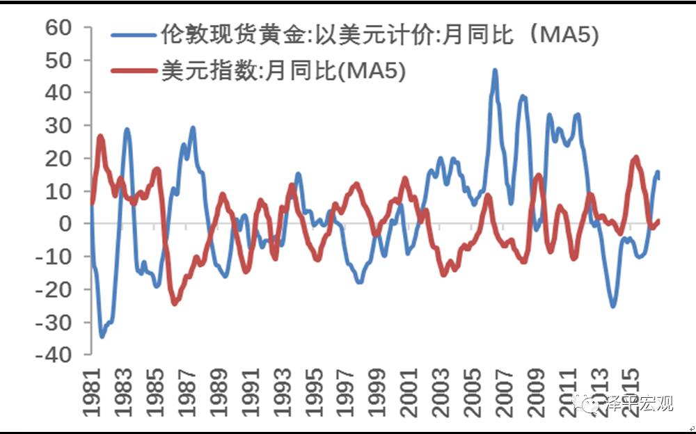 今日黄金价格行情深度解析，市场动态、影响因素与投资策略