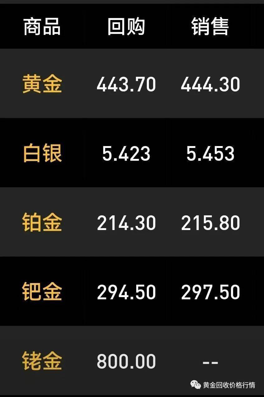 今日黄金价格回收，一克价值几何？