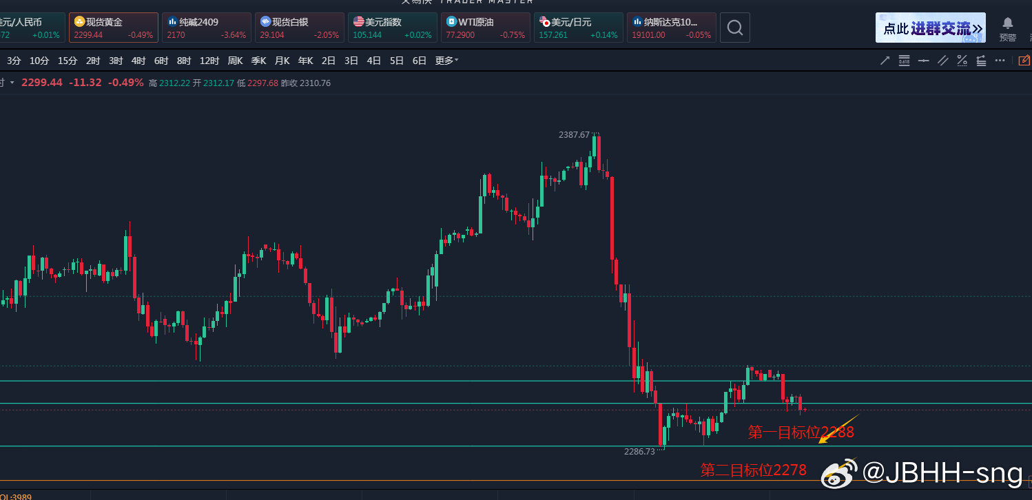 探索国际现货黄金行情走势图，市场动态与投资策略