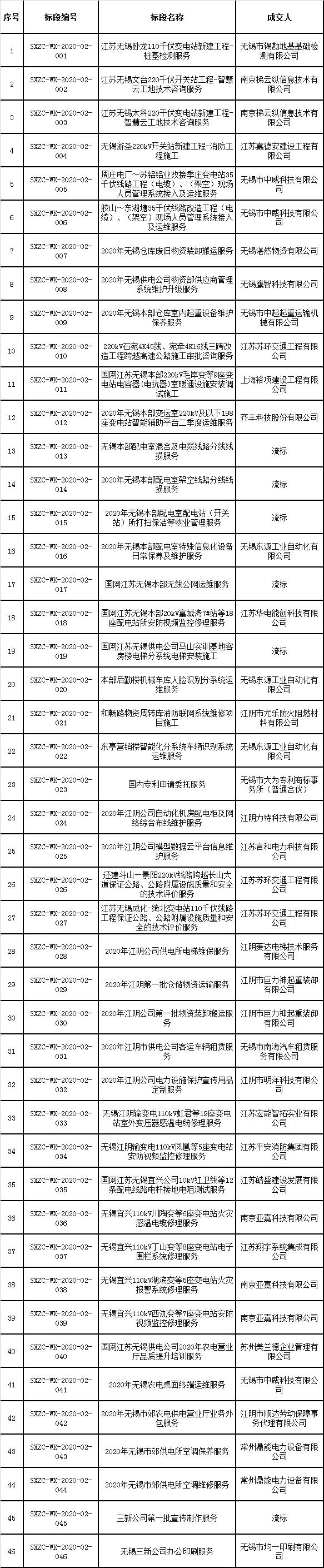 江苏采购网，打造高效透明的政府采购新平台