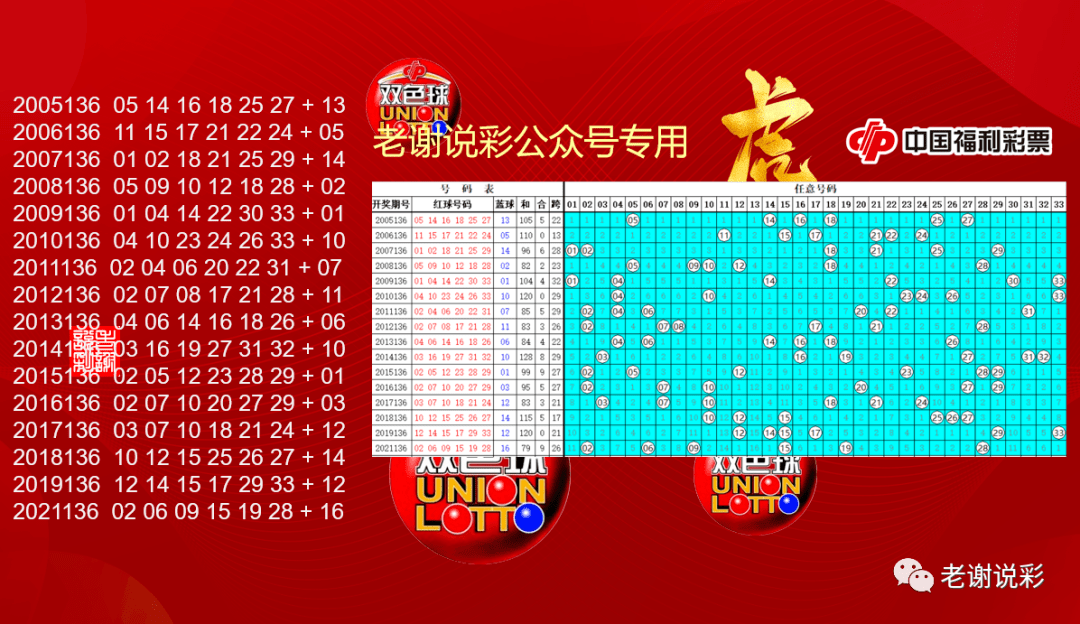 历史上的今天，双色球号码的奇妙之旅