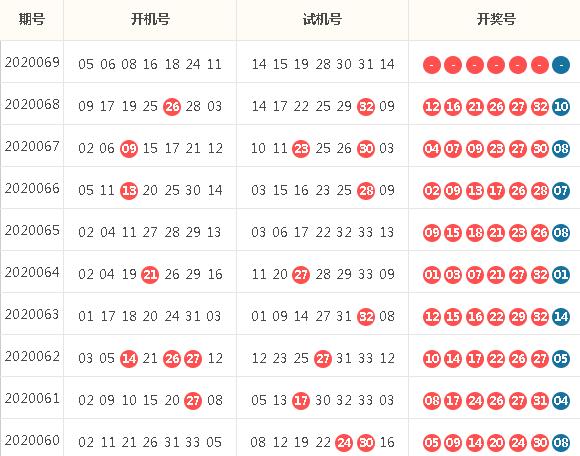 彩经网双色球历史上的今天，揭秘那些令人难忘的时刻