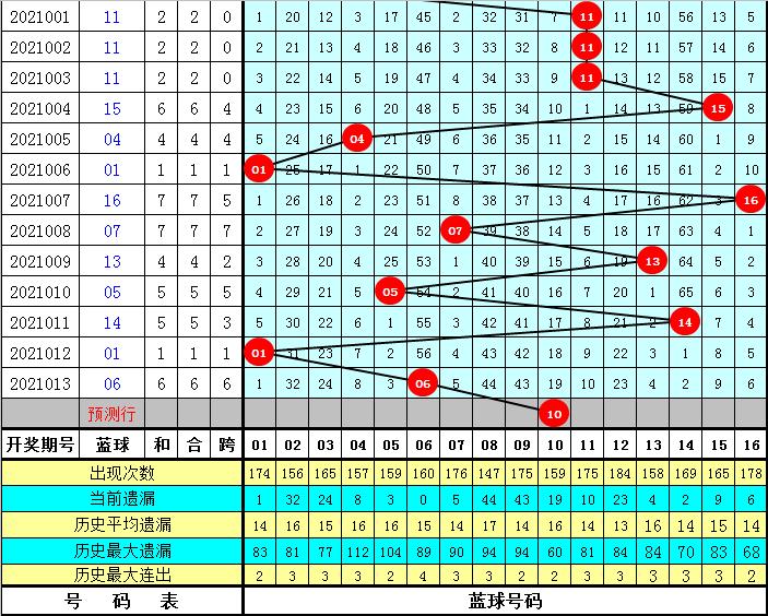 历史上的今天，双色球014期的传奇与回忆