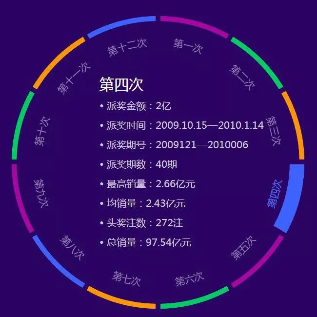 历史上的今天，双色球开奖统计的回顾与展望